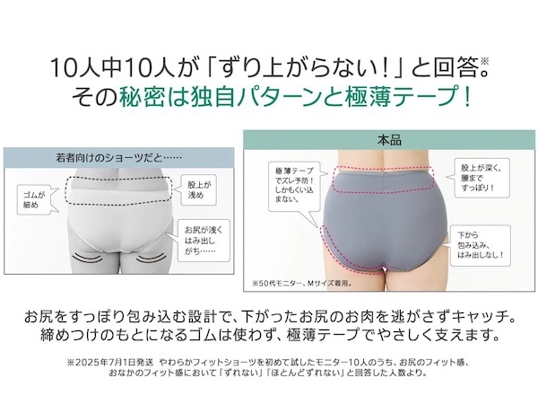 ずり上がらない秘密は独自パターンと極薄テープ!