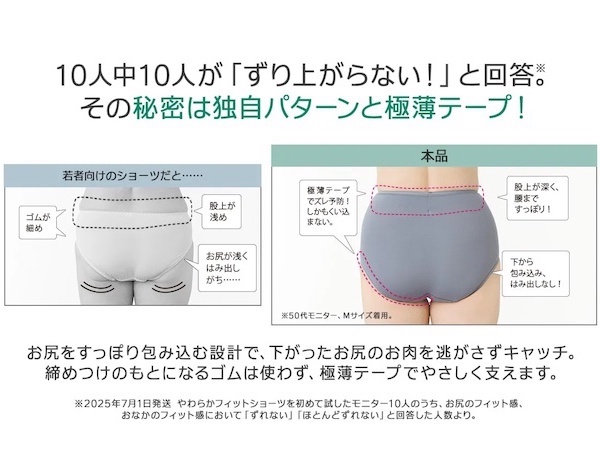 ずり上がらない秘密は独自パターンと極薄テープ