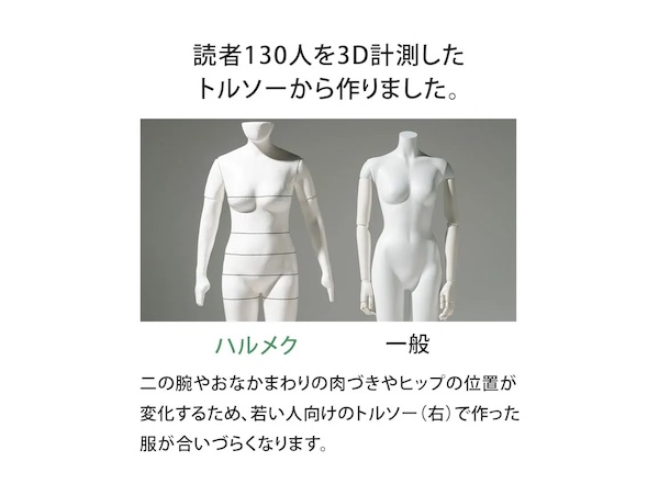 読者130人を3D計測したトルソー