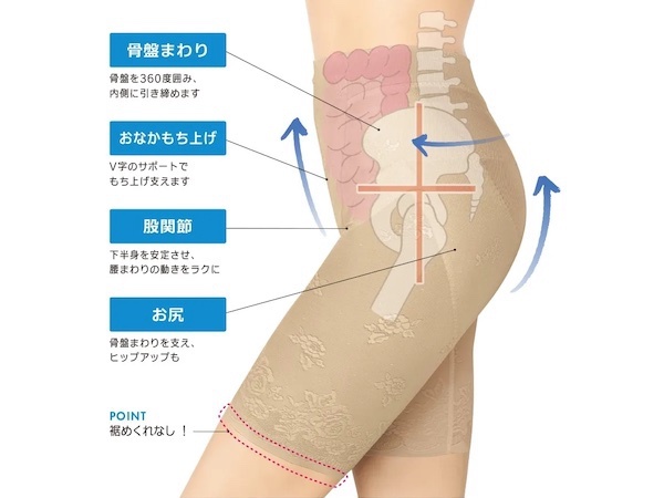 4つのサポート機能