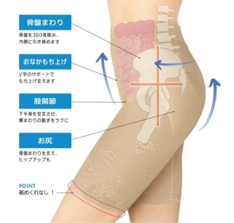 “骨盤”に注目した新発想。締めつけがなく、本当にラク!