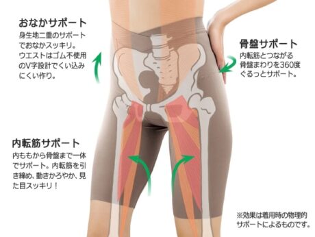 【ハルメクおすすめ】手軽に“内側重心”が意識できるサポートインナーとは？