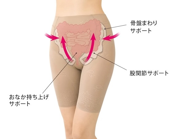 「ハルメク　健康サポート・ヘルシーガードル（通年用）」