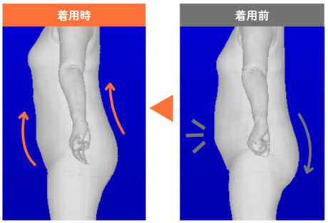 ※効果は着用時の物理的サポートによるものです。