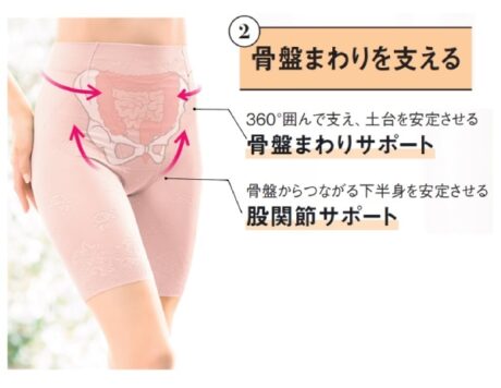 苦しくないのにスッキリの秘密は「もち上げて支える」新発想！