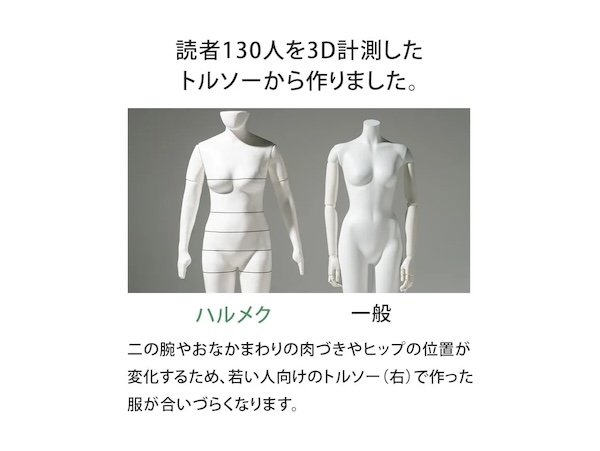 130人を3D計測したトルソー