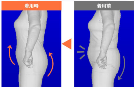 ※効果は着用時の物理的サポートによるものです