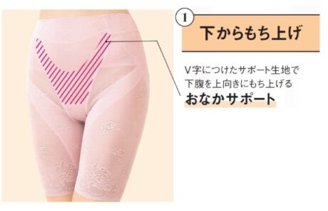 苦しくないのにスッキリの秘密は「もち上げて支える」新発想！