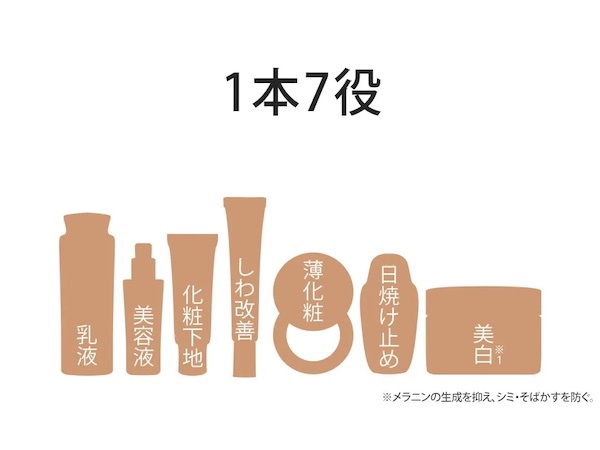 1本7役を担う多機能アイテム