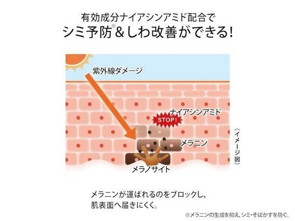 有効成分ナイアシンアミドでシミ予防＆しわ改善