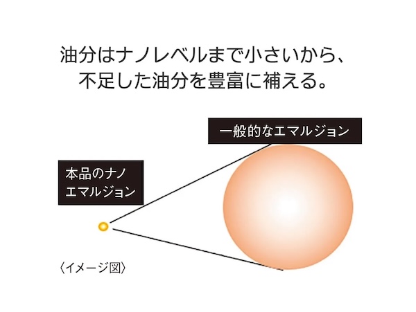 ナノレベルまで小さくした油分