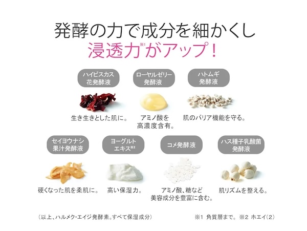 発酵の力で成分を細かくし浸透力がアップ！
